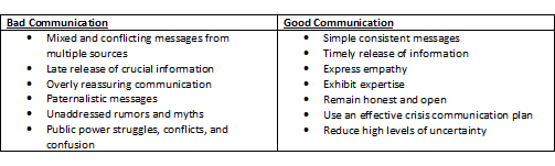 gvb comm table