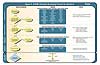 Figure 8. ATSDR Chemical Screening Process for Scarboro