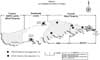 Air Sampling Locations on Vieques