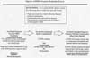 Figure 3. ATSDR's Exposure Evaluation Process