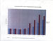 Figure 7.Average Serum PCB Levels in Tanapag Residents by Age and Gender