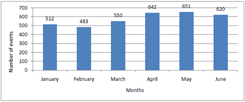 Figure 2a. Areas of Fixed Facilities Involved in Reported HSEES Events. January 1 -June 30, 2009