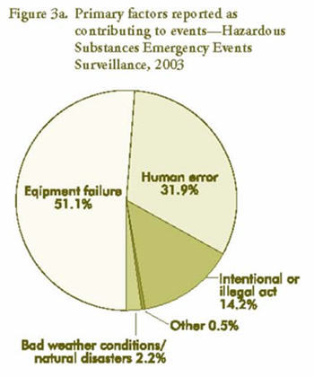 Figure 3a