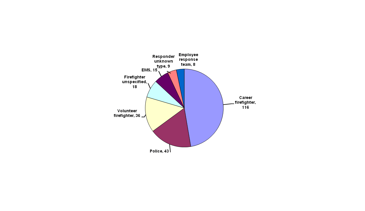 Figure 5a