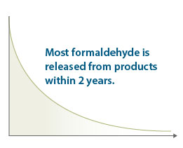 ATSDR Formaldehyde released