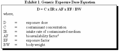 Exhibit 1. Generic Exposure Dose Equation