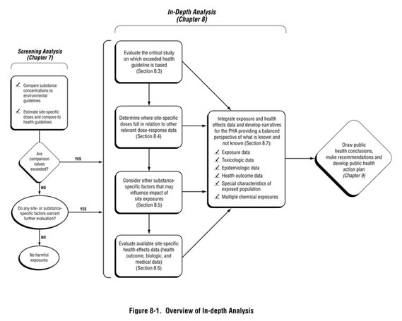 Figure 8-1. Overview of In-Depth Analysis