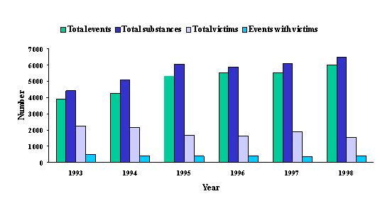 Cumulative data for all participating states