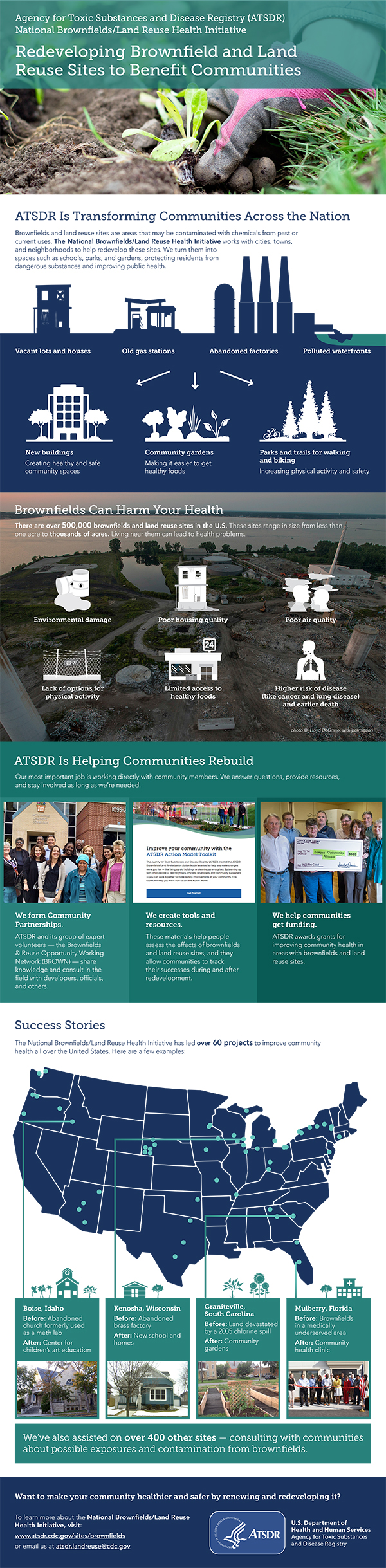 	Brownfields Land Reuse Infographic