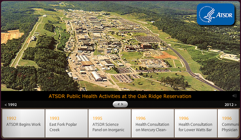 Oak Ridge Reservation Interactive Timeline