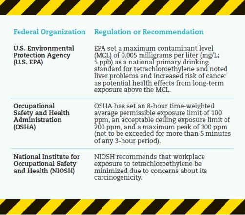 governmental recommendations