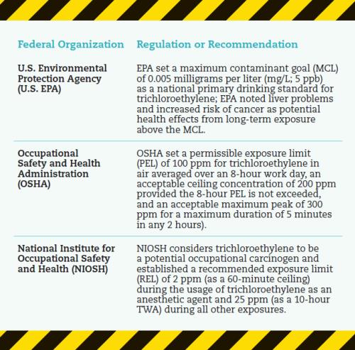 Governmental Recommendations