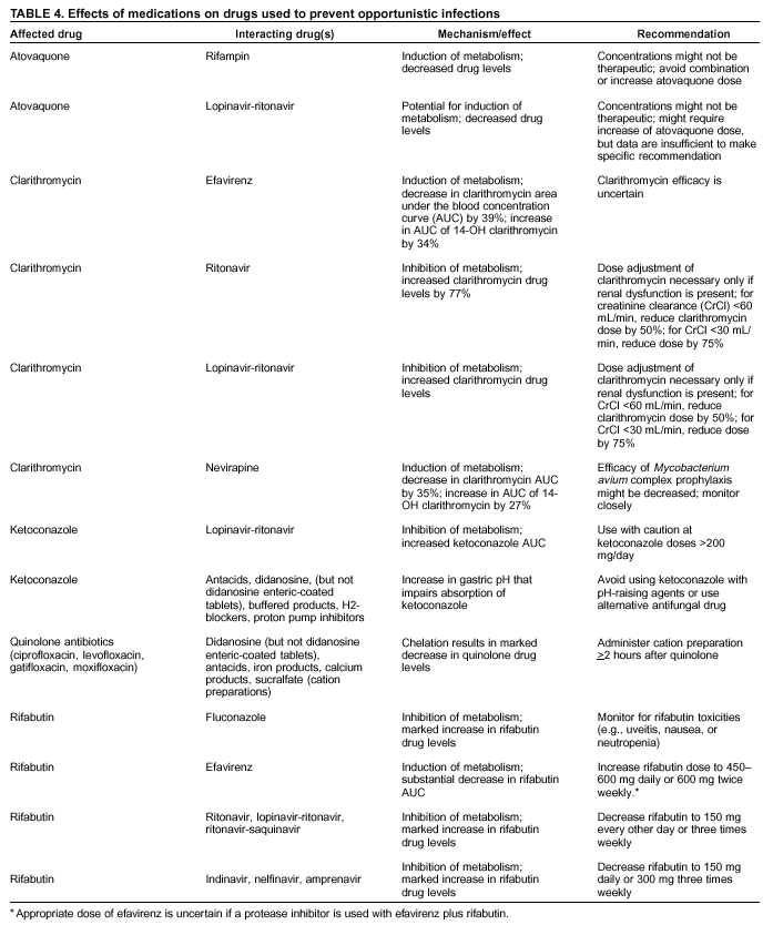 Table 4