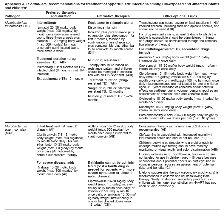 Appendix A