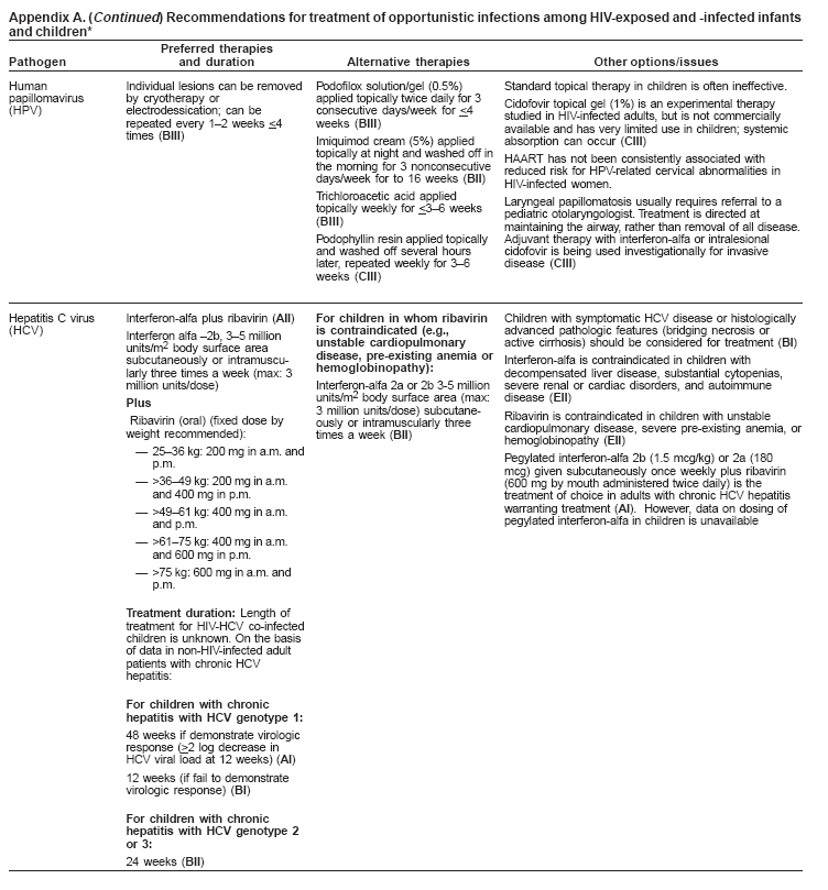 Appendix A