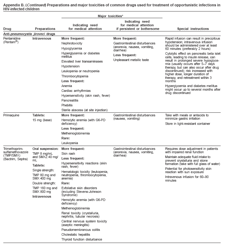 Appendix B