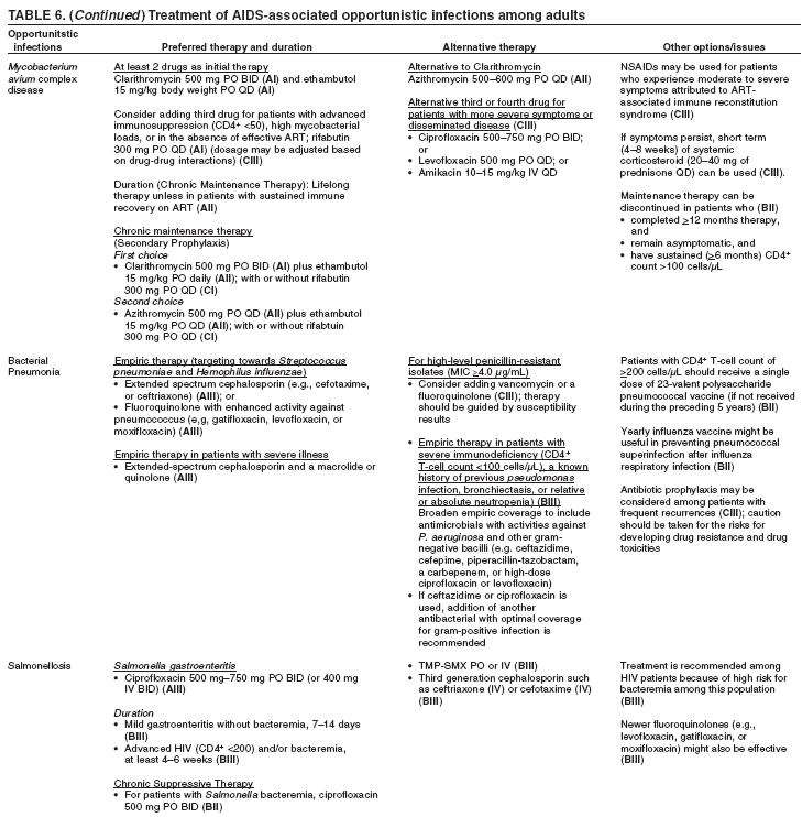 Table 6