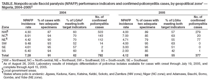 Table 1