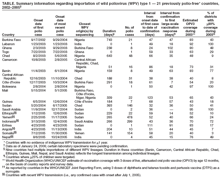 Table 1