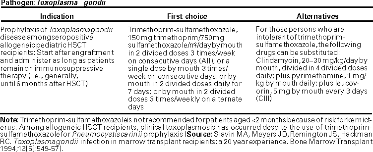 Dosing Charts for Preventing Opportunistic Infections Among Hematopoietic Stem Cell Transplant Recipients