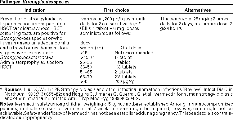 Dosing Charts for Preventing Opportunistic Infections Among Hematopoietic Stem Cell Transplant Recipients