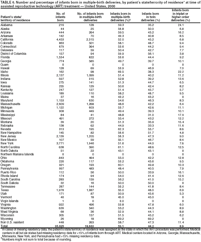 Table 6