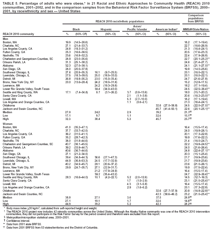 Table 5