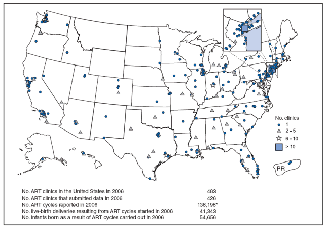 The figure displays the location of assisted reproductive technology clinics in the United States and Puerto Rico in 2006. It also lists the number of clinics, the number of clinics that submitted data, reported cycles, live-birth deliveries resulting from cycles, and number of live-born infants as a result of cycles.