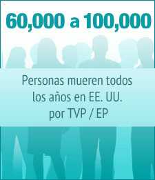 Entre 60,000 y 100,000 personas mueren todos los años en EE. UU. por trombosis venosa profunda o embolia pulmonar.