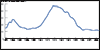 thumbnail of Figure 13