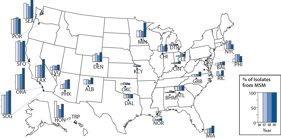 Figure Z. Gonococcal Isolate Surveillance Project (GISP)—Percentage of Urethral Neisseria gonorrhoeae Isolates Obtained from MSM Attending STD Clinics, by Site, 2006–2009