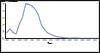 thumbnail of Figure 48