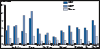 thumbnail of Figure 51