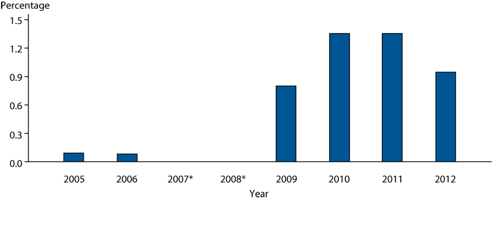 Figure 25