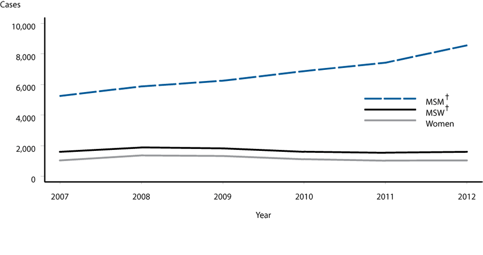 Figure 30