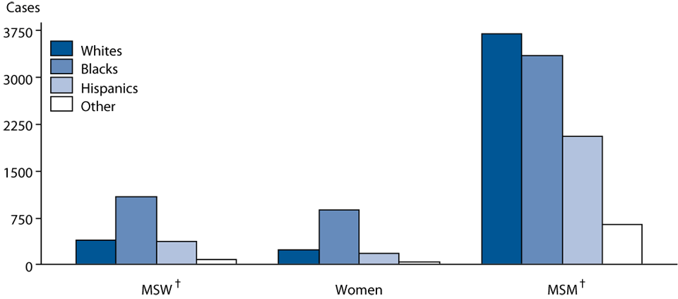 Figure 40