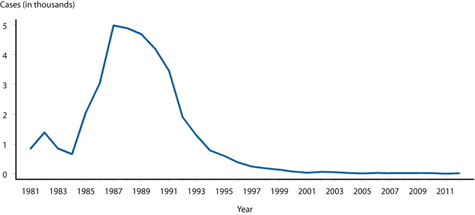 Figure 44