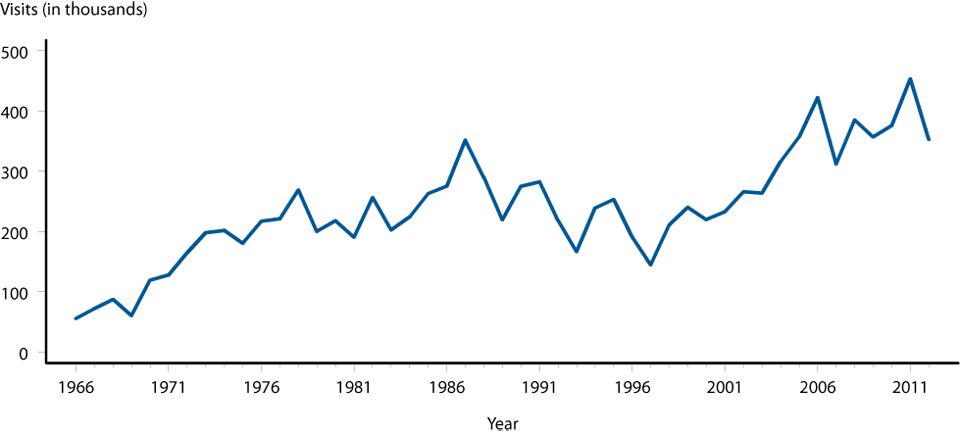 Figure 46