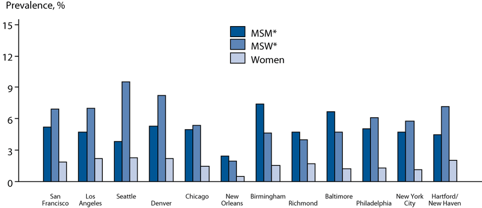 Figure 47