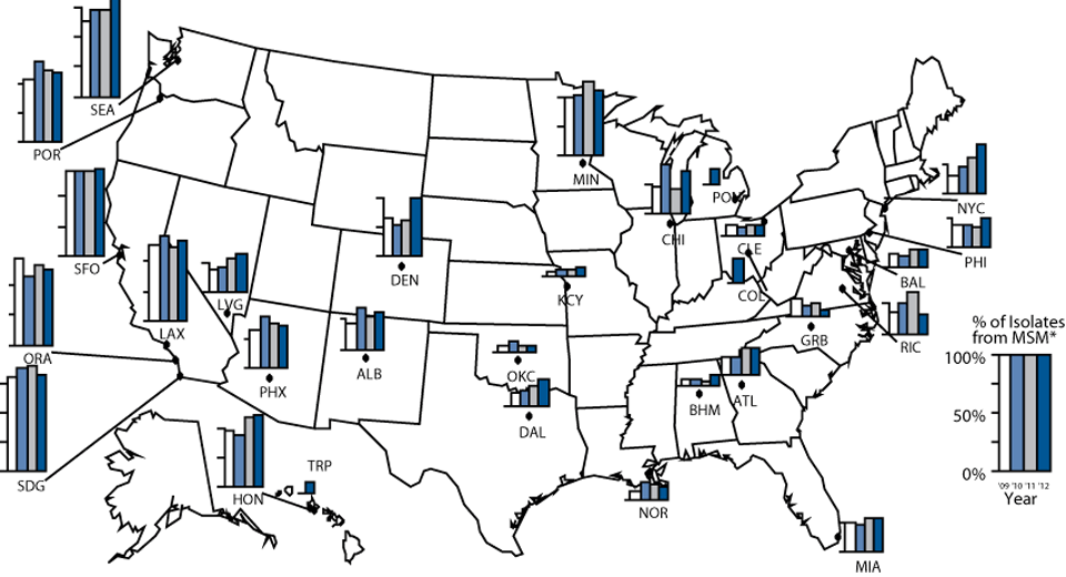 Figure X Percentage of Urethral Neisseria gonorrhoeae Isolates Obtained from MSM Attending STD Clinics, by Site, Gonococcal Isolate Surveillance Project (GISP), 2009 – 2012