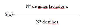 Fórmula para calcular Duración Promedio de la Lactancia