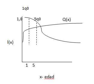 Gráfico cálculo TMI