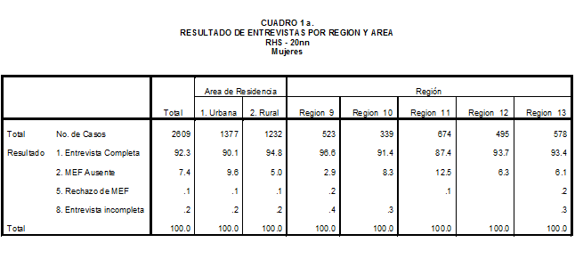 Cuado 1 a.