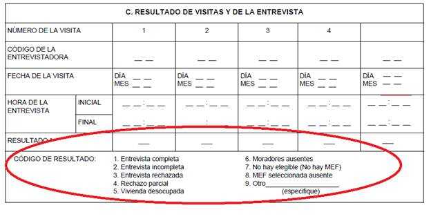 Sección Resutado de Vistas y de la Entrevista