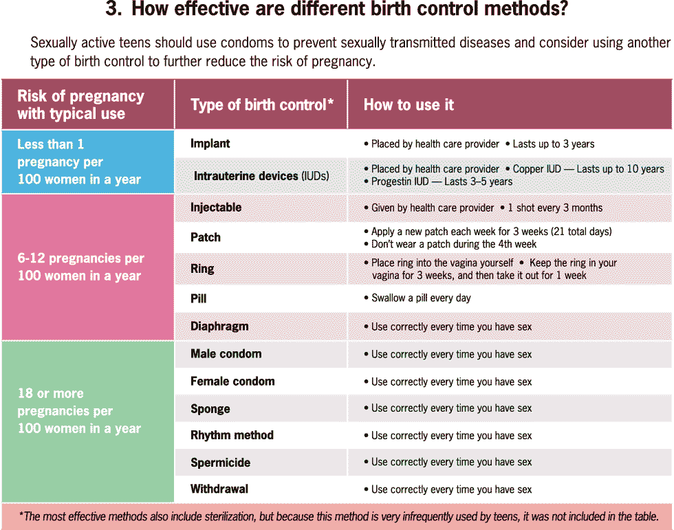 Graphic: How many teens have repeat births?