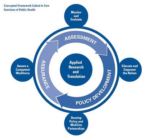 Four Domain Roadmap: Monitor and Evaluate; Educate and Empower the Nation; Develop Policy and Mobilize Partnerships; Assure a Competent Workforce