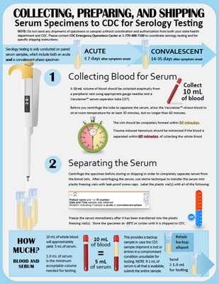 serology-collection-shipping-side-1