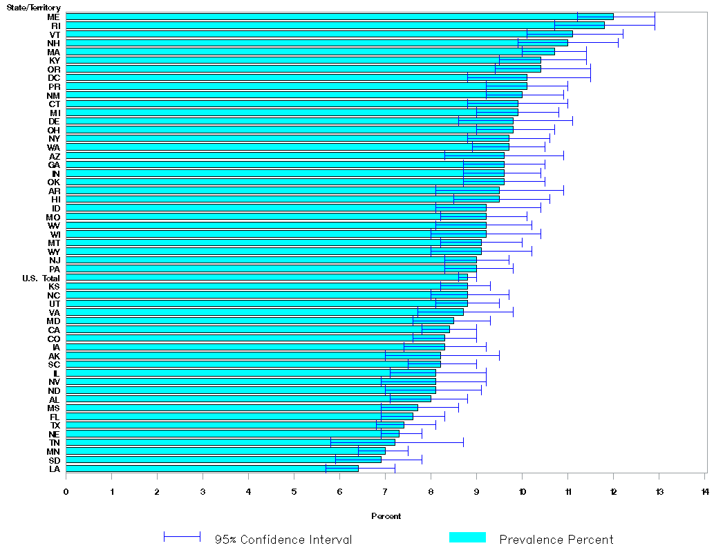 Chart C1 - 2011 Adult Self-Reported Current Asthma Prevalence