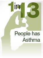 1 in 13 People has Asthma