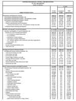 FY 2012 Operating Plan Summary